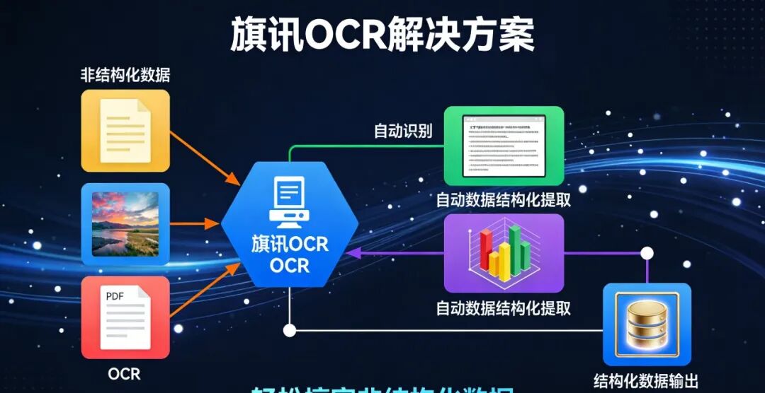 非结构化数据提取工具哪家强？旗讯 OCR 自动识别 + 结构化更高效